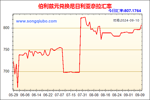 伯利兹元兑人民币汇率走势图