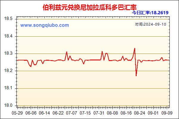 伯利兹元兑人民币汇率走势图