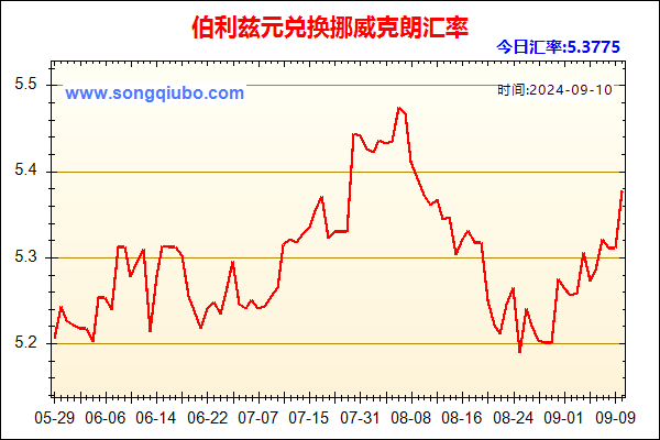 伯利兹元兑人民币汇率走势图