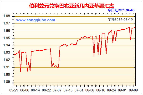 伯利兹元兑人民币汇率走势图