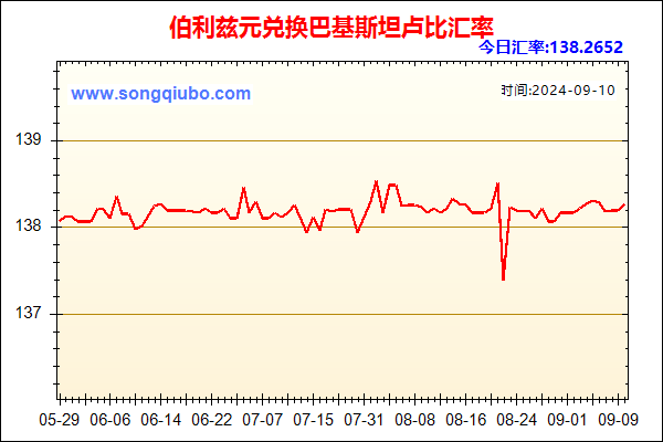 伯利兹元兑人民币汇率走势图