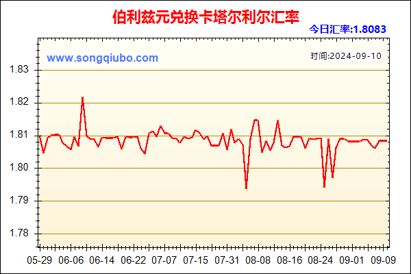 伯利兹元兑人民币汇率走势图