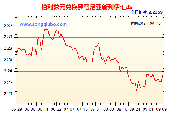 伯利兹元兑人民币汇率走势图