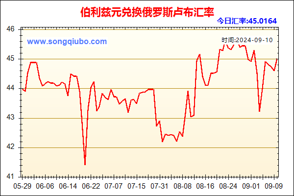 伯利兹元兑人民币汇率走势图