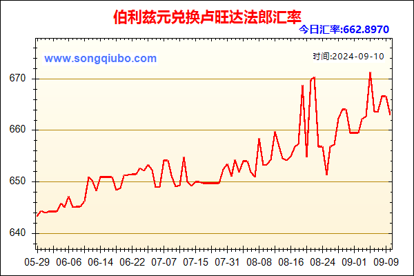 伯利兹元兑人民币汇率走势图