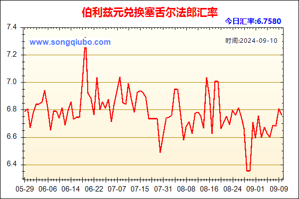 伯利兹元兑人民币汇率走势图