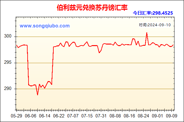 伯利兹元兑人民币汇率走势图