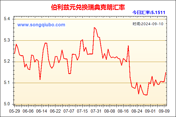 伯利兹元兑人民币汇率走势图