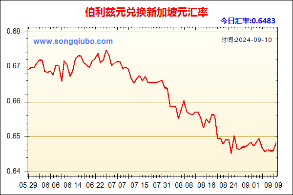 伯利兹元兑人民币汇率走势图