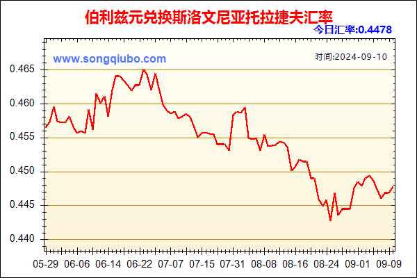 伯利兹元兑人民币汇率走势图