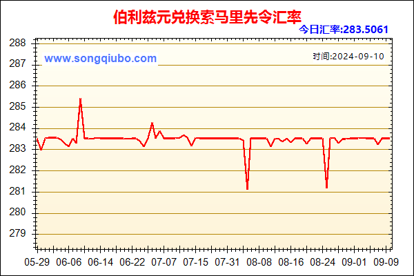 伯利兹元兑人民币汇率走势图