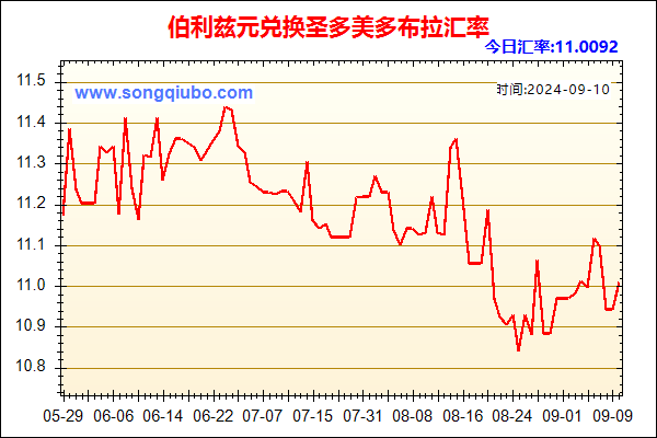 伯利兹元兑人民币汇率走势图