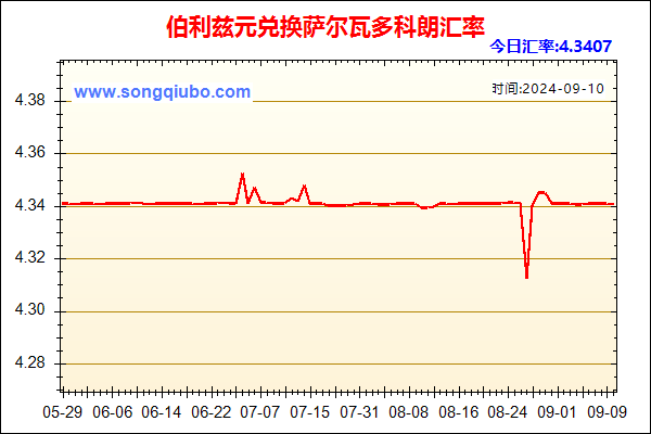 伯利兹元兑人民币汇率走势图