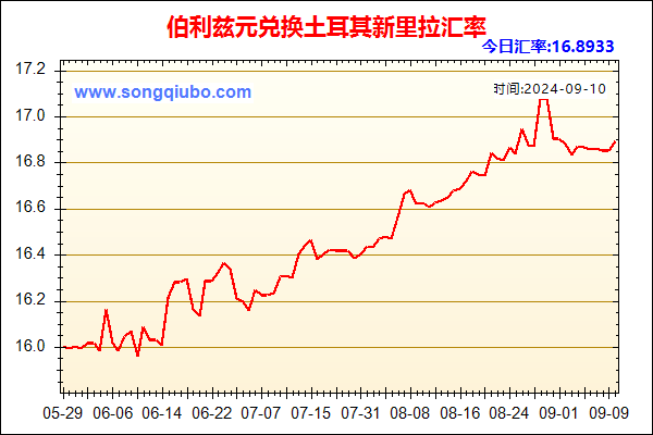 伯利兹元兑人民币汇率走势图