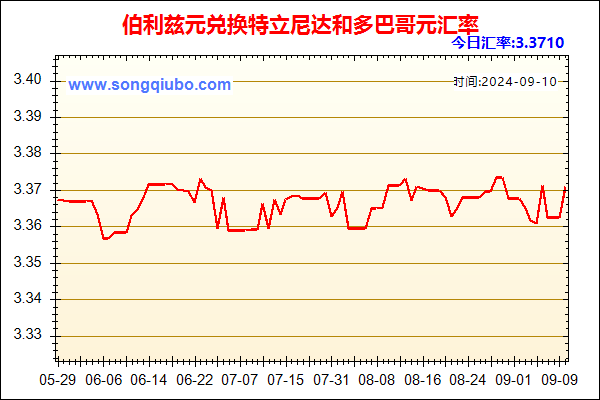 伯利兹元兑人民币汇率走势图