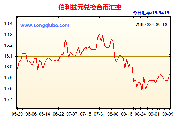 伯利兹元兑人民币汇率走势图