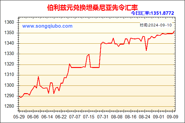 伯利兹元兑人民币汇率走势图