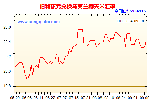 伯利兹元兑人民币汇率走势图