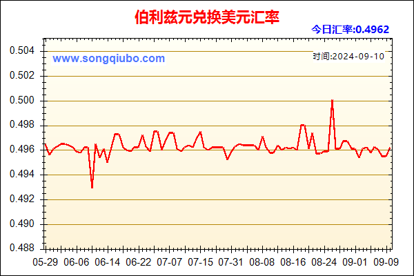 伯利兹元兑人民币汇率走势图