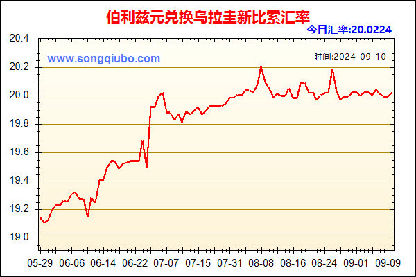 伯利兹元兑人民币汇率走势图