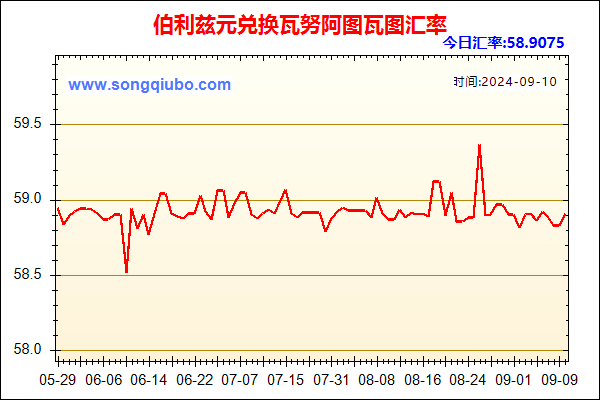 伯利兹元兑人民币汇率走势图