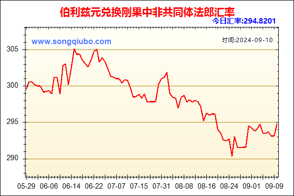 伯利兹元兑人民币汇率走势图