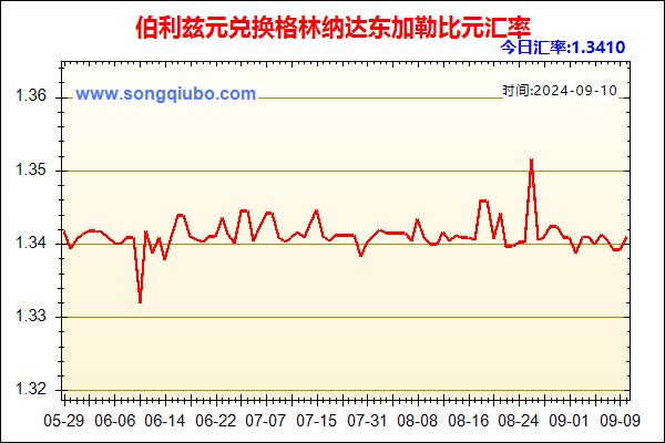 伯利兹元兑人民币汇率走势图