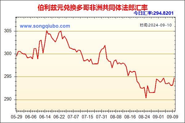 伯利兹元兑人民币汇率走势图