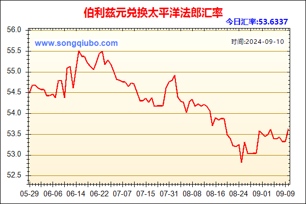 伯利兹元兑人民币汇率走势图