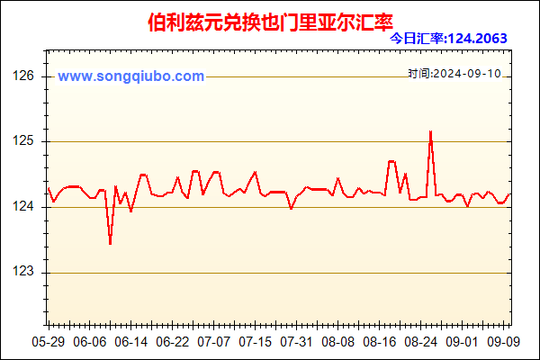 伯利兹元兑人民币汇率走势图