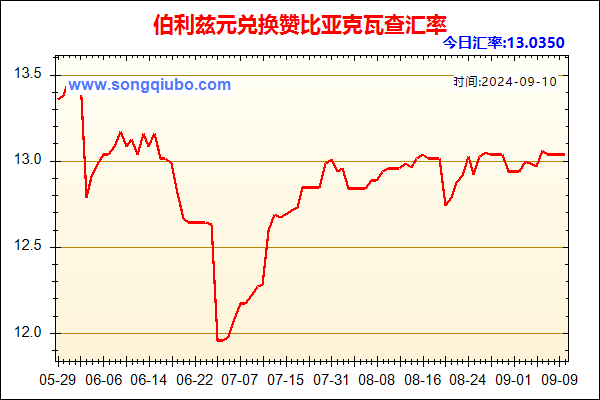 伯利兹元兑人民币汇率走势图