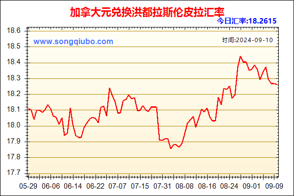 加拿大元兑人民币汇率走势图