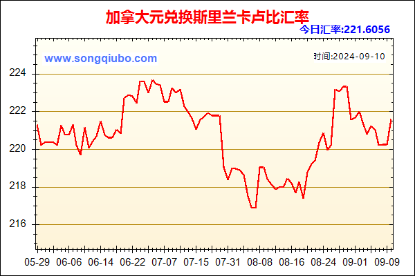 加拿大元兑人民币汇率走势图