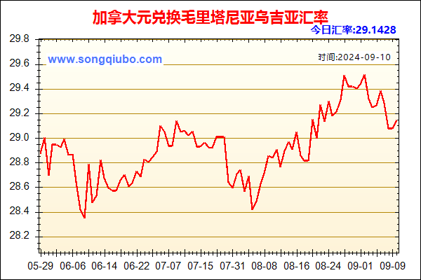 加拿大元兑人民币汇率走势图