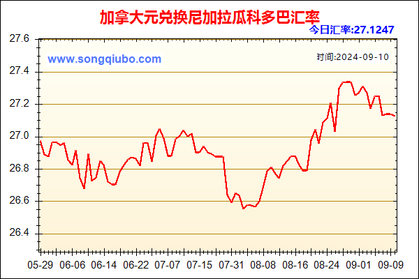 加拿大元兑人民币汇率走势图