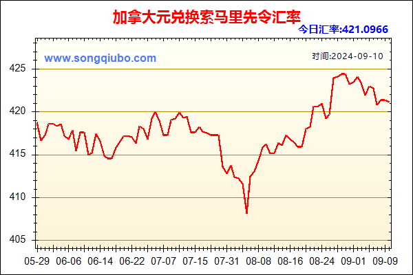 加拿大元兑人民币汇率走势图