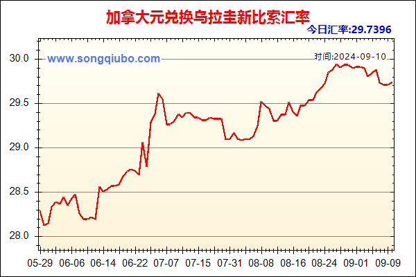 加拿大元兑人民币汇率走势图