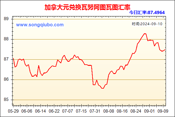 加拿大元兑人民币汇率走势图