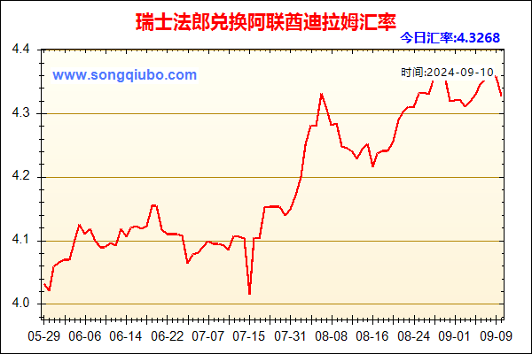 瑞士法郎兑人民币汇率走势图