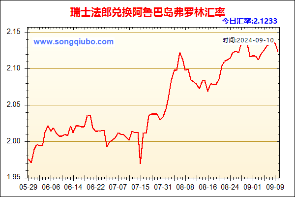 瑞士法郎兑人民币汇率走势图