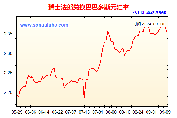 瑞士法郎兑人民币汇率走势图