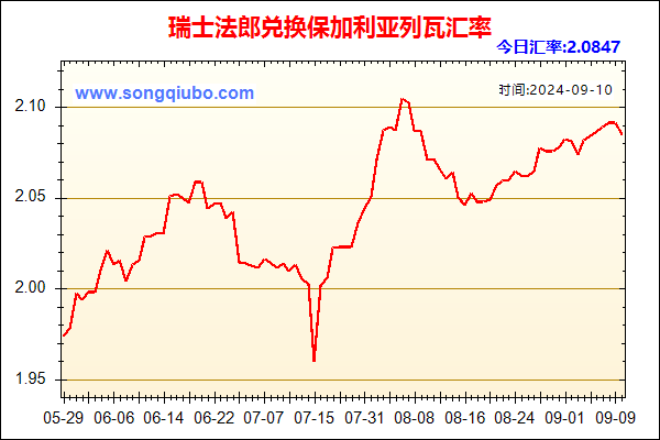 瑞士法郎兑人民币汇率走势图