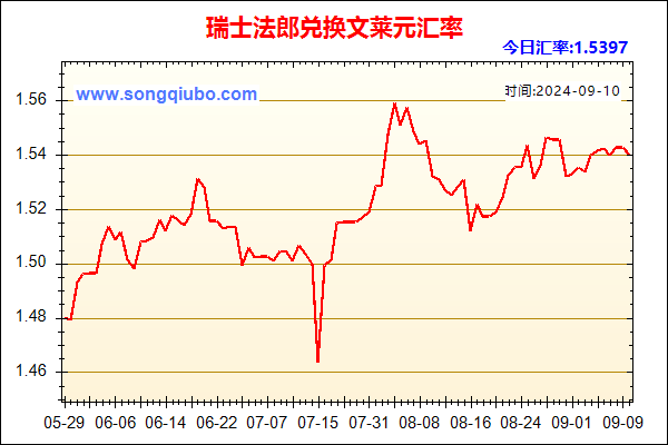 瑞士法郎兑人民币汇率走势图