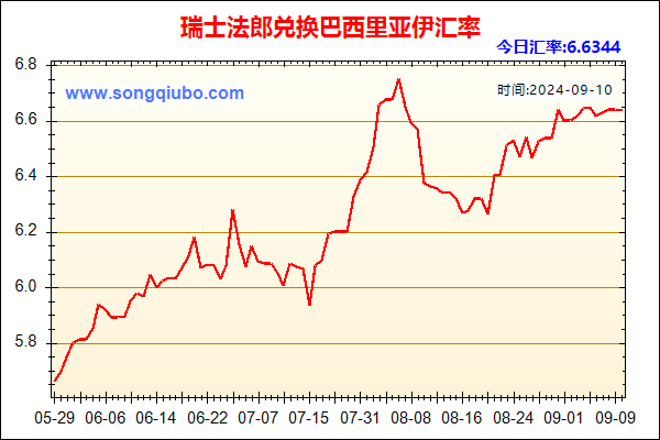 瑞士法郎兑人民币汇率走势图