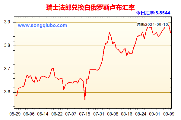 瑞士法郎兑人民币汇率走势图