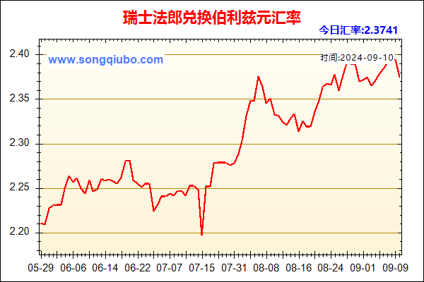 瑞士法郎兑人民币汇率走势图