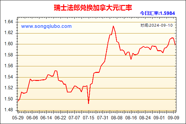 瑞士法郎兑人民币汇率走势图