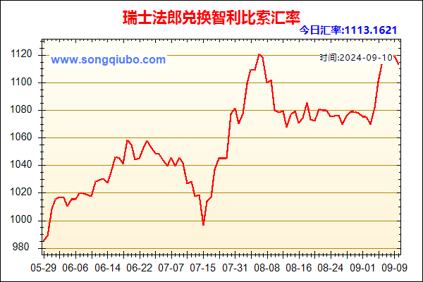 瑞士法郎兑人民币汇率走势图