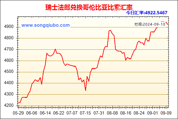 瑞士法郎兑人民币汇率走势图