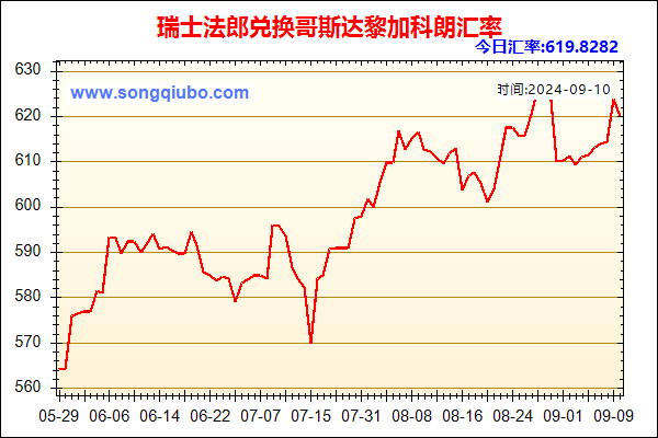 瑞士法郎兑人民币汇率走势图